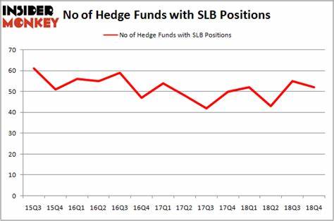Is Schlumberger Limited (SLB) The Most Crowded Hedge Fund Stock That is Targeted by Short Sellers?