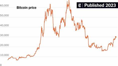 Bitcoin Rally Continues, Gaining More Than 80% This Year (Published 2023) - The New York Times