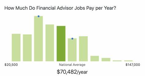 How Much Should I Expect to Pay for a Financial Advisor?