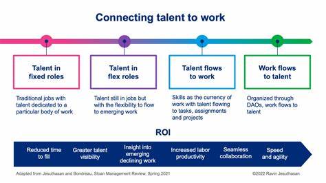 How Will Web3 Impact the Future of Work? - BRINK