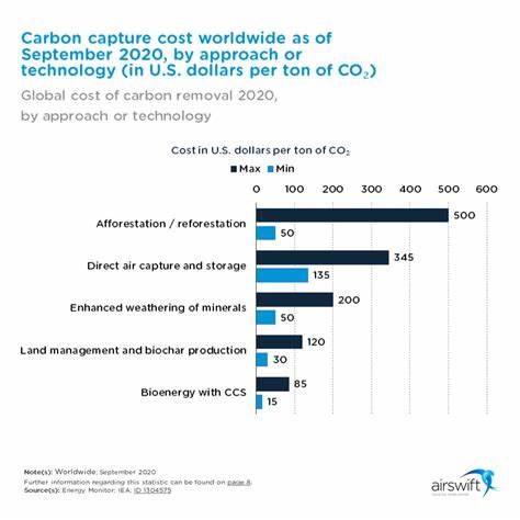 Stanford Study: Renewable Energy Beats Carbon Capture on Cost and Climate Impact