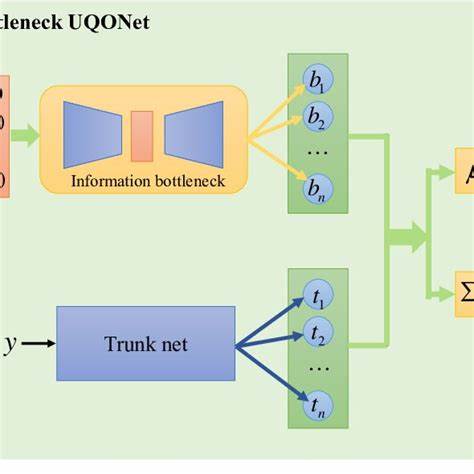 Show HN: Convexified Information Bottleneck – 3k LOC solver removes phase jumps)