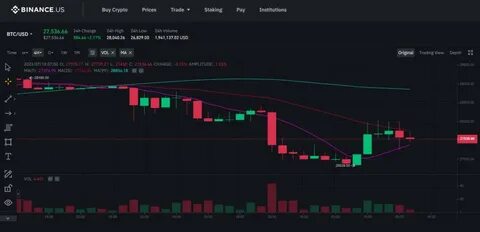Bitcoin (BTC) Blocks Stay Mostly Empty, Signalling Supply Crunch Despite the Price Crash - Binance