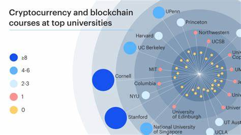 How Universities Are Transforming with Digital Currencies - Crypto Times