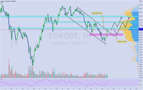 Ethereum Price Analysis: ETH Nears $1,600 Breakout as Binance and OKX Traders Lean Bullish