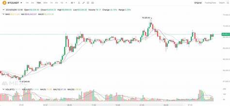 Bitcoin liquidity moves to non-KYC exchanges as US reserves thin