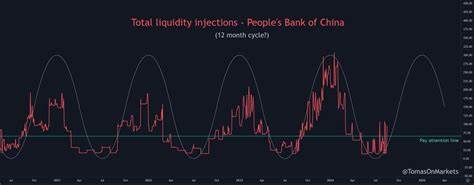 Bitcoin’s bullish outlook – How China’s latest moves will help BTC rise - AMBCrypto News