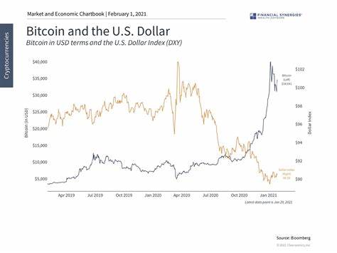 Bitcoin Price vs. US Dollar: Is a Major Crypto Rally Ahead?