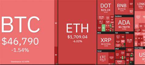 Red Saturday: 375,113 investors lose $ 2.33 billion trading crypto, bitcoin dips to $44,000 - Nairametrics