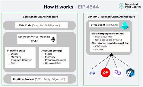 Why Ethereum’s EIP-4844 could kickstart bull run for Optimism (OP), Arbitrum (ARB), Polygon (MATIC) - FXStreet