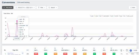 Track User Behaviour in Your Static Website Using Umami Events