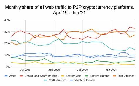 Bangladesh ranks 35th in global cryptocurrency adoption despite legal restrictions - The Daily Star