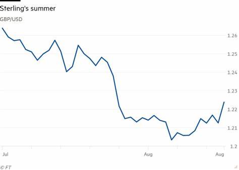 Sterling Rises on Optimism About U.K.-EU Trade Deal