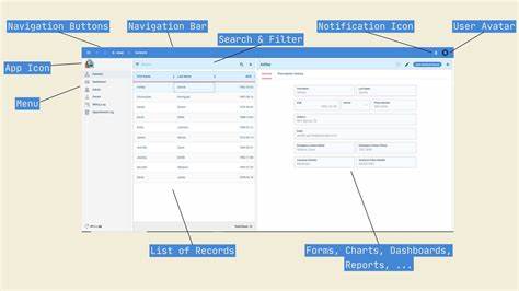 The five platforms we have to cover when planning systems