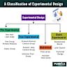 Chemical knowledge and reasoning of large language models vs. chemist expertise