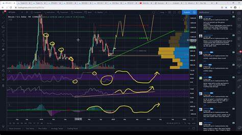 Short squeeze alert: Bitcoin is poised to melt some faces - Finbold - Finance in Bold