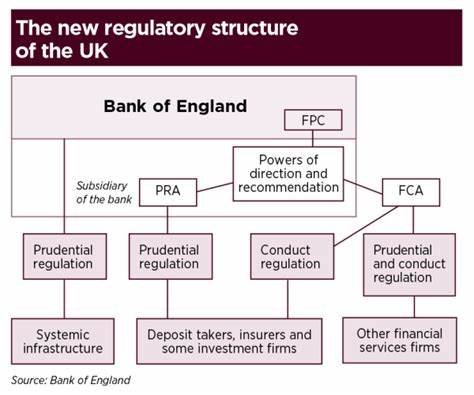 UK financial regulator proposes revisions to insurance rule book
