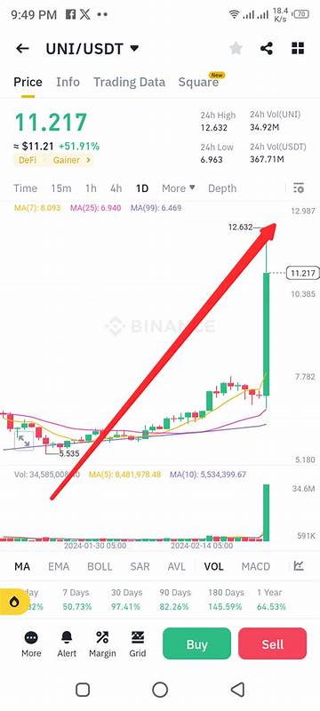 🚀 Crypto Market Still Bullish Despite Recent Dip! 🚀 What's Next? 🤔 - Binance