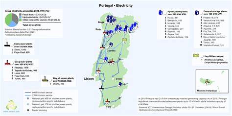 Electricity is down in entire Portugal and Spain