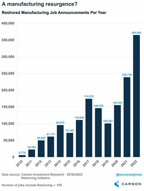 Scaling our fleet through U.S. manufacturing