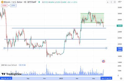 Bitcoin Mirrors September 2023 Levels, Trader Curious If This Could Be 'Turning Point'