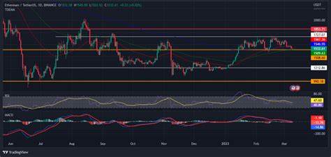 Ethereum Price Slips: Will THIS Key Level Spark a Rebound? - Coinpedia Fintech News