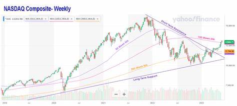 The Nasdaq Composite Is Back to Pre-‘Liberation Day’ Levels