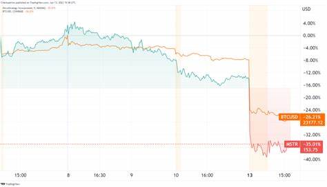 MicroStrategy Down 90% in 24 Hours, Here's Why - U.Today