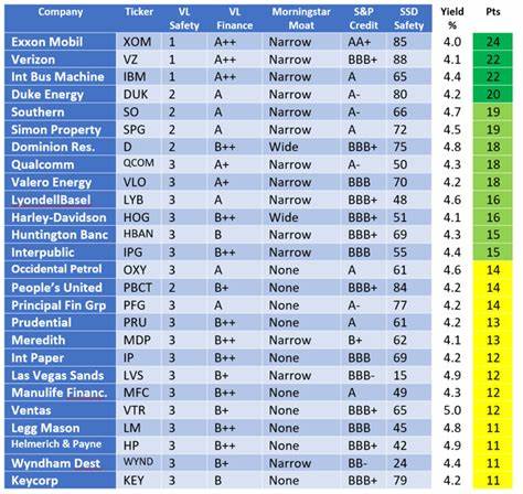 Here Are My Top 2 High-Yield Dividend Growth Stocks to Buy Now