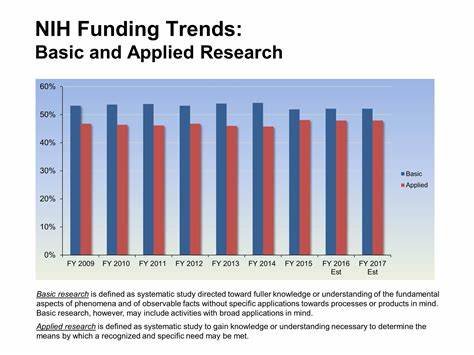 NIH research findings freely available to the public July 1, 2025