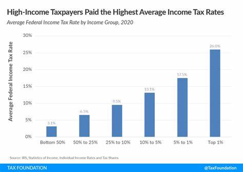 What If Taxes Went to 70%?
