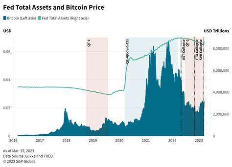 Crypto’s Correlation With US Stocks Nears Record in Fed Fallout - MSN