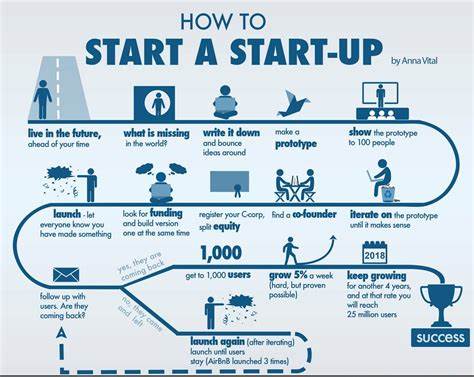 Show HN: Get Unlimited Startup Ideas