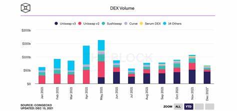 Dezentraler Anstieg: Die Wallet-Zahlen von Uniswap steigen in 12 Monaten um 140 %
