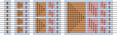 Faster sorting with SIMD CUDA intrinsics