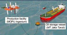 Valeura Energy reaches FID on Wassana field redevelopment in Thailand