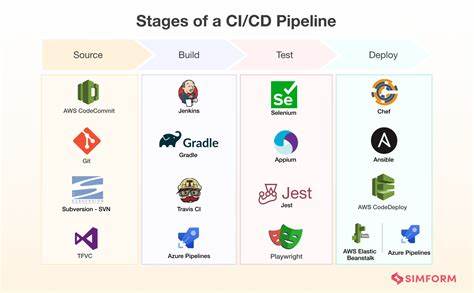 AI-Driven Software: Why a Strong CI/CD Foundation Is Essential