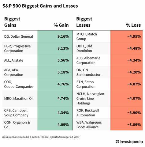 S&P 500 Gains & Losses Today: Index Drops as Middle East Tensions Rise; Oracle Climbs