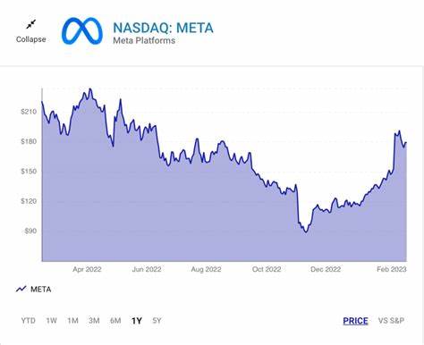 Meta Shares Rise as Tariff Overhang Clears for Asia-Based Advertisers