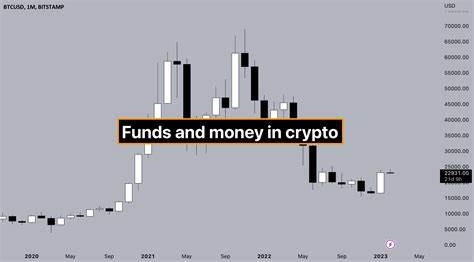 Crypto Earning Strategies for different deposits for BITSTAMP:BTCUSD by Crypto4light - TradingView