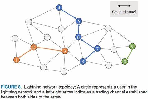 larden-28/Lightning-Network-JS-2025