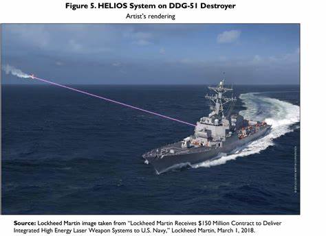 The Laser Revolution Part I: Megawatt beams to the skies