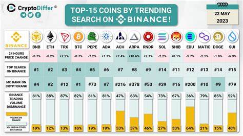 Best coins to buy: BNB, TRX and Bitcoin Pepe