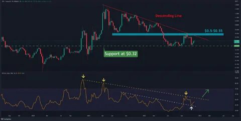 BTC Price Came 3% Away From Charting New ATH as Bitcoin ETF Inflow Streak Breaks Record - CryptoPotato