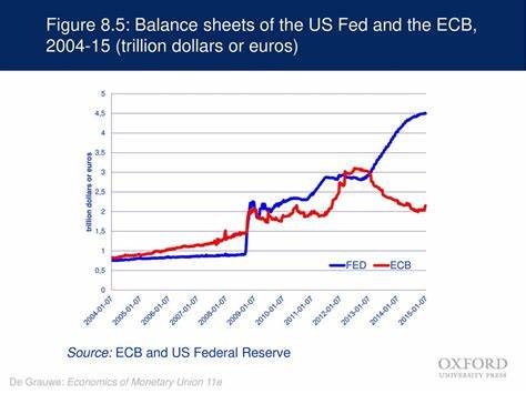 Why the Fed and ECB are no longer on the same page