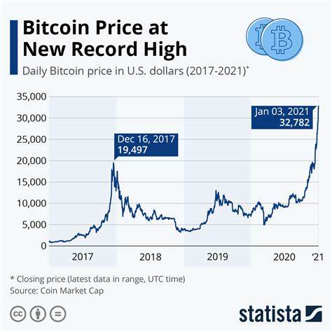 Bitcoin Can’t Finance A War: The Crypto Industry And Being On The Right Side Of History - Forbes