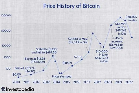 Warum es eine schlechte Idee ist, Bitcoin in einer einzigen Wallet aufzubewahren – Investopedia
