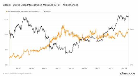 Cash-Margined Bitcoin Futures are More Popular Than Ever as Open Interest Reaches New Highs