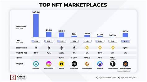 Tomi Launches StableNFT Platform to Stabilize the NFT Market with Fixed-Value Pricing - Blockster