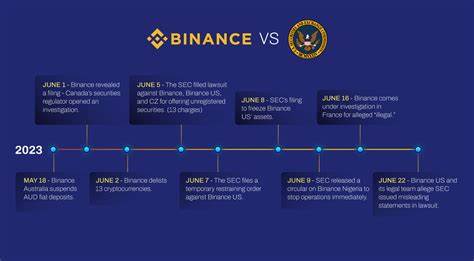 Binance and SEC lawyers present arguments on crypto as a security: Report - Cointelegraph